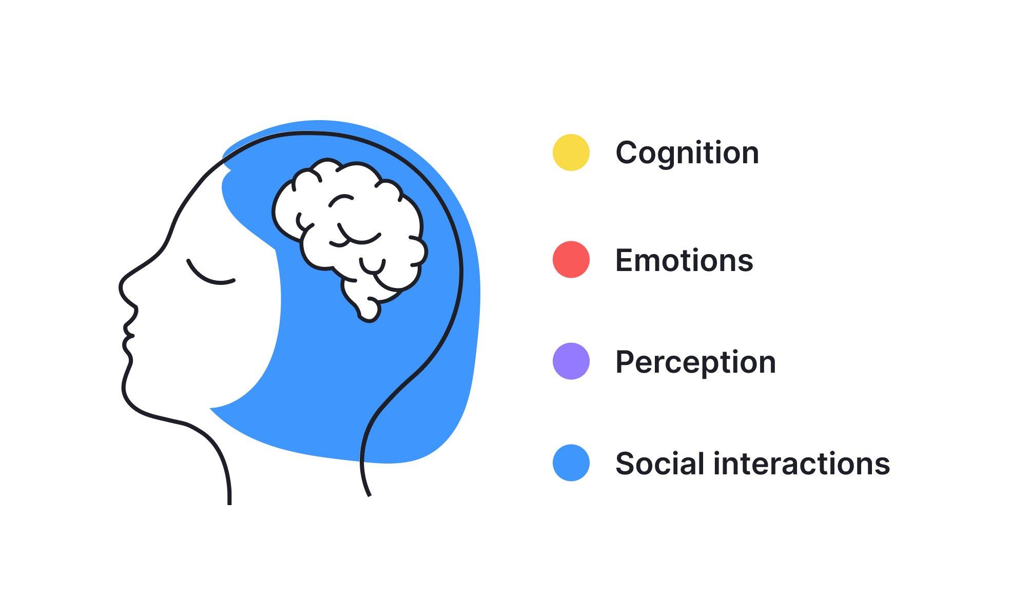 Psychology