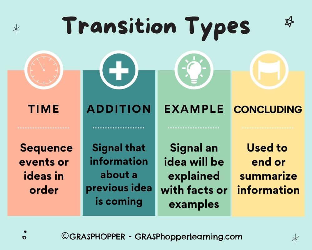 Smoothing the Transition: A Step-by-Step Guide to Writing a Compelling Transfer Student College Essay