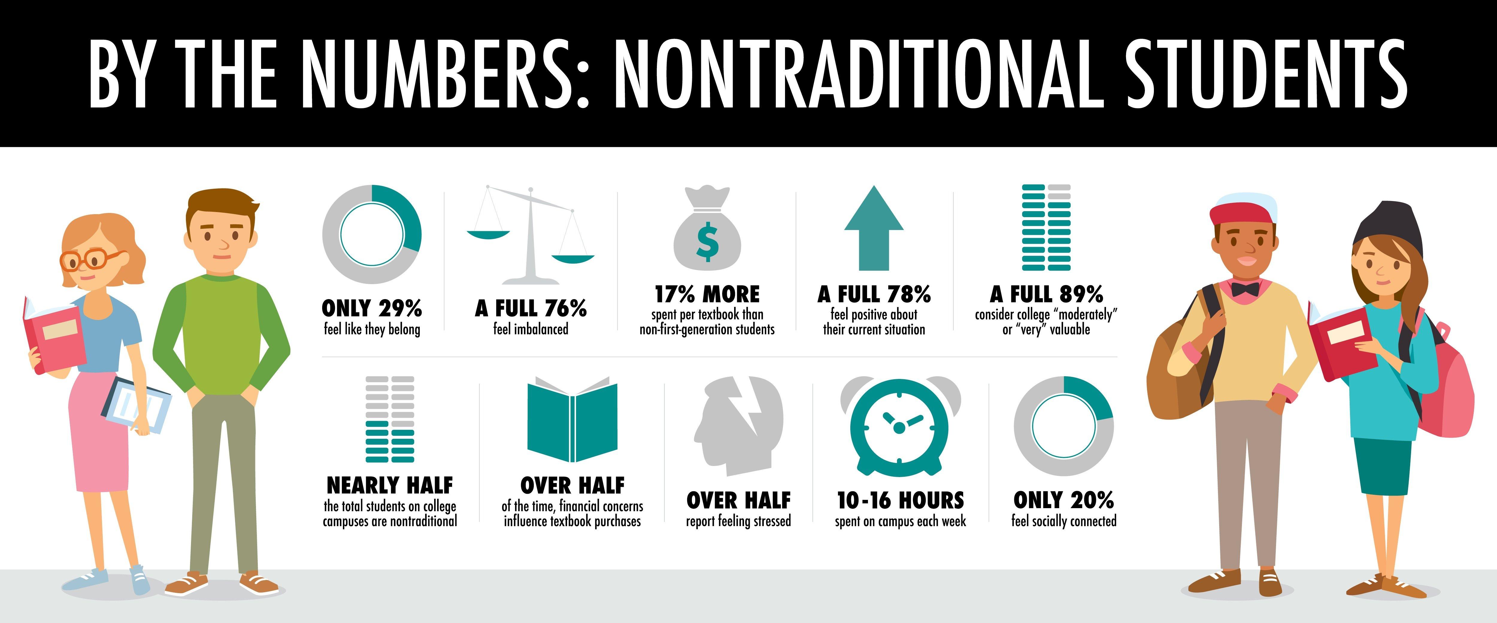 Non-conventional students