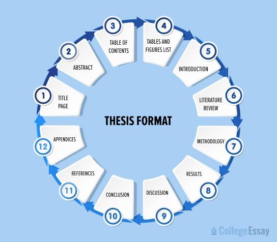 SkilfulWriters.com: Top Tips for Formatting Your Dissertation Correctly 1 SkilfulWriters.com: Top Tips for Formatting Your Dissertation Correctly