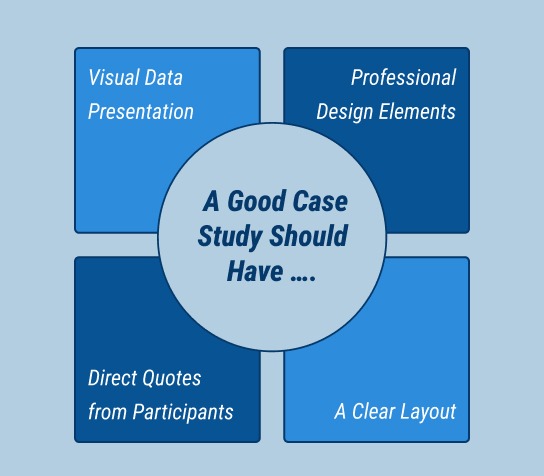 How to Structure a Case Study: Tips, Template and Real Examples - SkilFul Writers